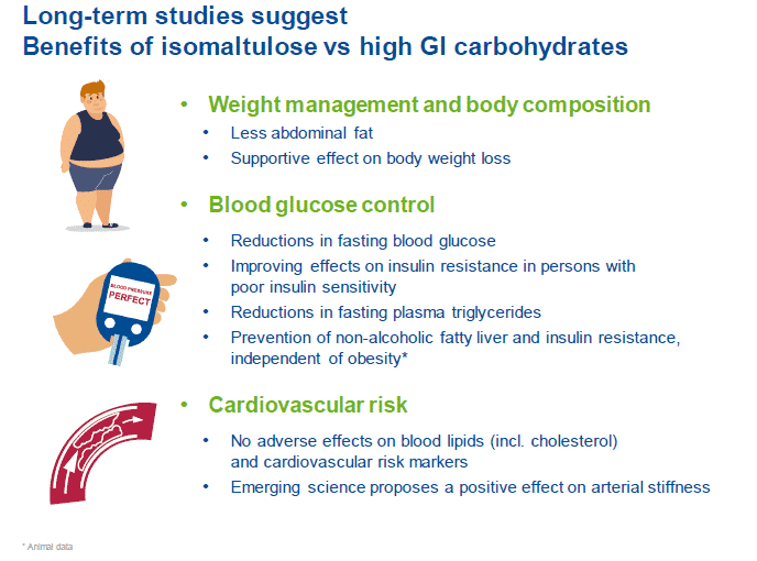 Figure 2: Making isomaltulose part of a healthy diet shows benefits to metabolic health over time. ©BENEO-Institute